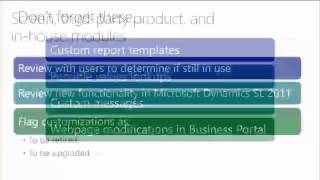 SL Upgrade process [upl. by Allicsirp]