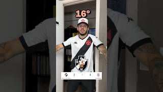 TABELA DO BRASILEIRÃO ATUALIZADA  Rodada 36⚽️ [upl. by Ibrad]