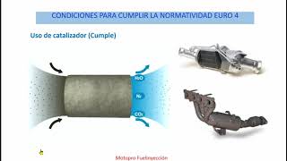 Las mayores diferencias entre la Norma EURO 3 y Euro 4 aplicada en la motocicleta DOMINAR 400 [upl. by Danieu804]