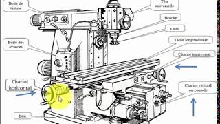 Ep 04 Fraisage fabrication Mécaniqueusinagemachine outil [upl. by Oirotciv221]