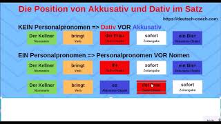 Die Position von Akkusativ und Dativ im Satz [upl. by Lerraf]