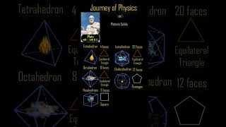 ETP46 Rise of Aristotelian Physics astrophysics spacephysics astronomyplatonism plato physics [upl. by Eniroc]