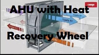 How Does an AHU with Heat Recovery Wheel Work [upl. by Oicirbaf885]