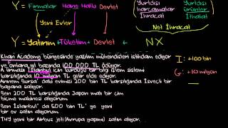 GSYİH Nasıl Hesaplanır GSYİHnın Hesaplanmasına Örnek Makroekonomi [upl. by Licht218]