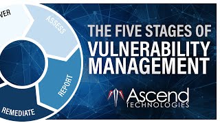 The Five Stages of Vulnerability Management [upl. by Yessej683]