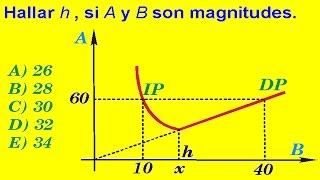 MAGNITUDES PROPORCIONALES PROBLEMA RESUELTO ADMISIÓN A LA UNIVERSIDAD [upl. by Tye518]