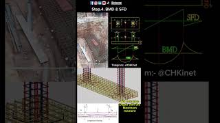 Step4 BMD ampSFD taking maximum BMD combinedfooting [upl. by Ynohtnad]