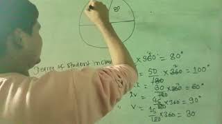 Pie Chart class 8 maths in Nepali [upl. by Yrogreg]