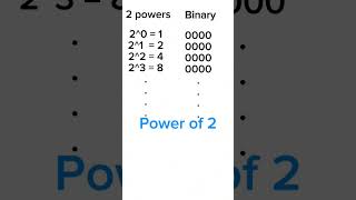 Leetcode 231 Power of Two in Tamil coding dsa leetcode education python tamil programming [upl. by Haldeman]