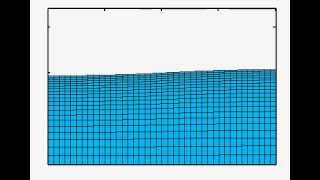 2D Nonlinear Sloshing response in Resonance [upl. by Erich90]