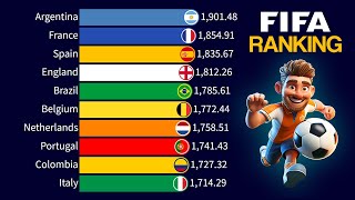 Updated FIFA Ranking After the Euro and Copa America  1993  2024 [upl. by Atires181]