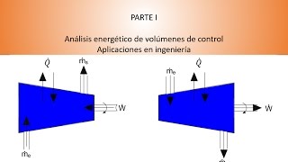 12Toberas difusores turbinas y compresores Análisis energético [upl. by Kopp598]