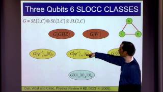 Towards a Complete Classification of Multipartite Entanglement [upl. by Robertson299]