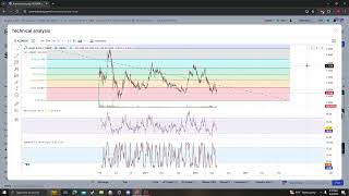 ALEPH ZERO AZERO NEWS UPDATE TARGETS PRICE PREDICTION AND ANALYSIS 06 06 2024 [upl. by Samot]