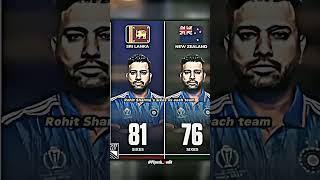 Rohit Sharma sixes against all team treandingshorts cricket sg Piyushxedit [upl. by Cordey]