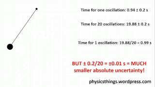 EMPA Prep  Absolute Uncertainty [upl. by Nwahsauq445]