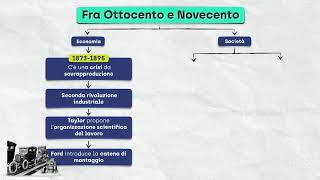 Fra Ottocento e Novecento [upl. by Eduam]