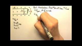 AP Physics 2 Induction 8 Sliding Conducting Rod on Rail in Magnetic Field [upl. by Joung]