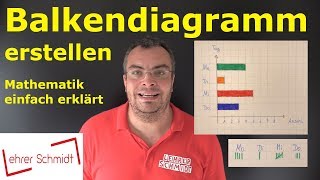 Balkendiagramm erstellen  Diagramme amp Daten  ganz einfach erklärt  Lehrerschmidt [upl. by Noorah]