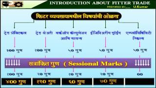 FITTER LESSON NO 1  INTRODUCTION ABOUT FITTER TRADE [upl. by Alamat113]