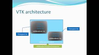 Programming with VTK  a highlevel visualization library [upl. by Ebeohp]