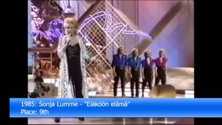 Finland in the Eurovision Song Contest 19612013 [upl. by Ten]