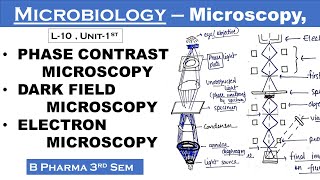 Phase contrast microscopy  Dark field microscopy  Electron microscopy  Microbiology  L10Unit1 [upl. by Neelehtak114]