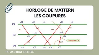 Horloge logique de Mattern vectorielle coupure coherente et non coherente Logical clock snapshot [upl. by Aerdnak]