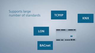 Climatix – controllers tailored for air handling units and OEM needs [upl. by Dafodil]