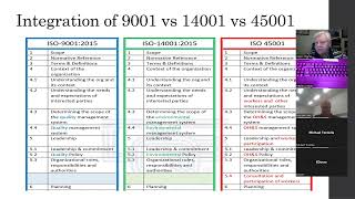 How to Implement an ISO 45001 Occupational Health amp Safety Program  ISO 450012018  Zoom Call [upl. by Blakeley450]