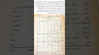 اقدم صورة تعداد السكان في العراق يضهر عدد سكان العراق اقول من 25 مليون نسمة تابعوا البغدادي [upl. by Annoit]