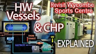 CLIPCHP amp HW Vessels explained  Revisit Wycombe Sports Centre [upl. by Durwyn]