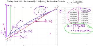 Year 13 Fixed Point Iteration Part 2 [upl. by Griseldis322]