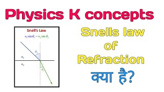 Snells law of Refraction Physics K concepts [upl. by Eleira]