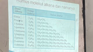 Rumus molekul alkanaalkenaalkilalkuna  Nabila Keisha Dwi F Xl5  KIMIA [upl. by Mori]