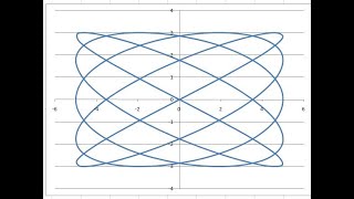 Generarea figurilor Lissajous folosind MS Excel [upl. by Ordnassela]