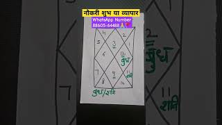 नौकरी शुभ या व्यापारjob business kundali horoscope trending viralshorts [upl. by Ainnat]