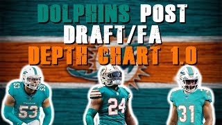 Miami Dolphins Depth Chart 10 [upl. by Ahtilat476]