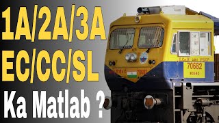 What is 1A  2A  3A  EC  3E  CC  SL  2S  GN Coaches In Indian Railway   Hindi [upl. by Gyatt]