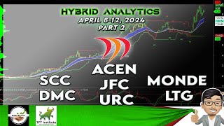 SCC DMC ACEN JFC URC MONDE LTG [upl. by Aerdnaid233]