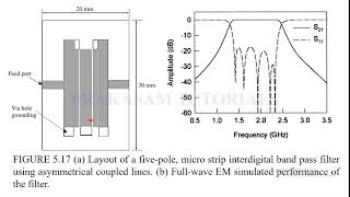 Interdigital Band Pass Filter Using HFSS [upl. by Isabeau105]