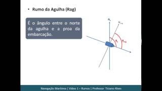 Aula 1  Rumos na Navegação Marítima [upl. by Euqimod]