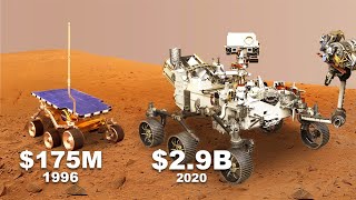 Perseverance Rover and Other Spacecraft Currently on Mars [upl. by Winola]