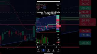 Pfizer Call Option Trade optionstrading calloption stockmarket daytrading [upl. by Marsh]