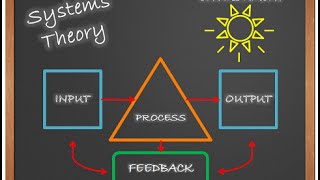 Introduction To Systems Theory [upl. by Rouvin]