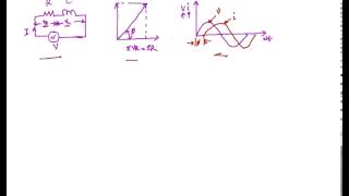 Single Phase AC Circuit Introduction to Single Phase Series AC Circuit [upl. by Aznaed822]