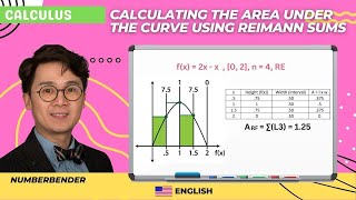 Calculus Estimating the Area Under the Curve Using Reimann Sums [upl. by Reseda]