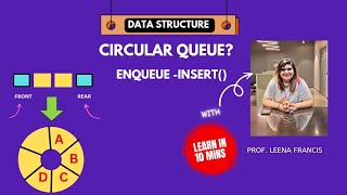 Circular QueueInsertEnqueueDaily Coding 10 minute Programming learning [upl. by Aneeles]