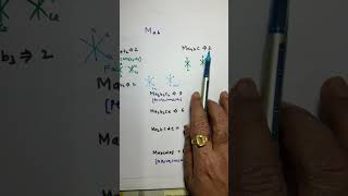 Unbelievable 💪🔥 trick Geometrical Isomers calculation of octahedral Complex with monodentate ligand [upl. by Robbi213]