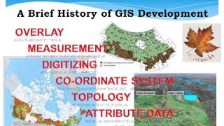 A Brief History of GIS Development [upl. by Atinaujnas]